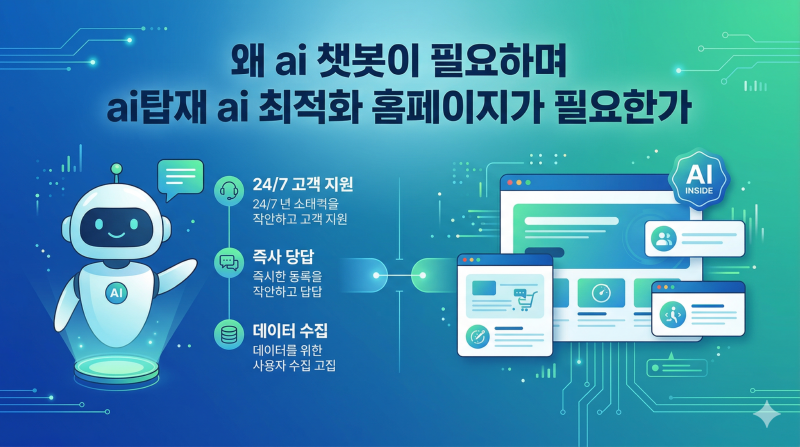 왜 ai 챗봇이 필요하며 ai탑재 ai 최적화 홈페이지가 필요한가?
